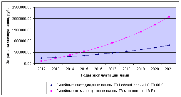 элемент дизайна интернет - магазина ledcraft.ru